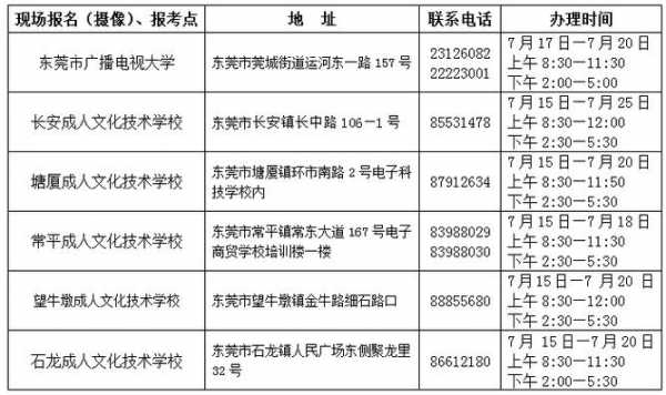 东莞市自主考试报名（2020年东莞自考报名点）