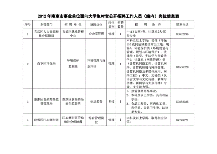 南京村官考试报名条件（南京市村官报考条件）