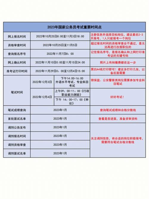 2018云南公务考试报名（2018年云南省公务员考试）