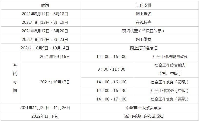 北京社工考试报名系统（北京社工考试时间2021报名入口官网）