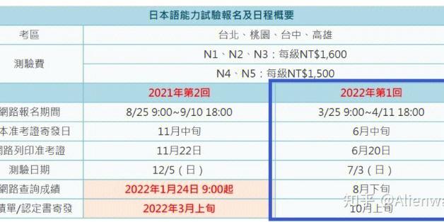 日语等级7月考试报名（日语等级7月考试报名截止时间）