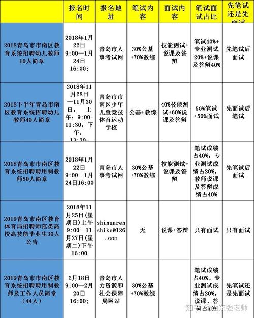 青岛2019教师考试报名（青岛教师编考试时间2019）