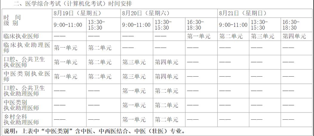 中医执业医生考试报名时间（中医执业医生考试报名时间表）